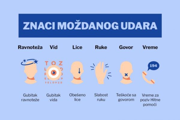 Kako prepoznati moždani udar?